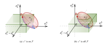 Identification and Inference for Algorithmic Frontiers with Selective Labels