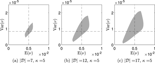 Heterogeneous Choice Sets and Preferences